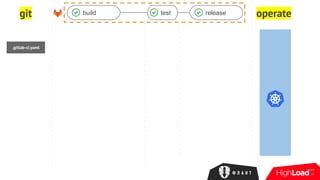 git operatebuild test release
.gitlab-ci.yaml
 