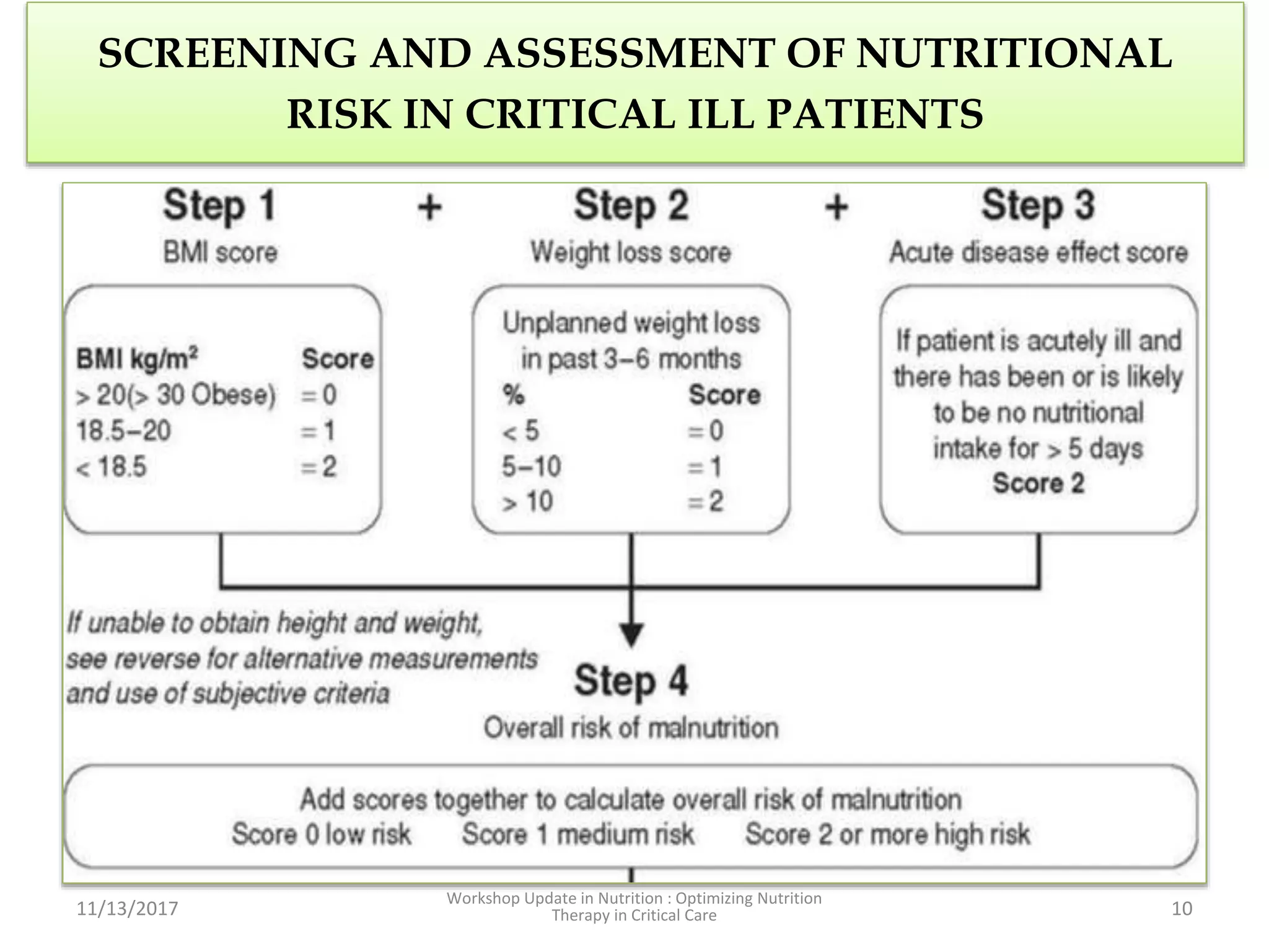 Nutrition Risk Nutrition risk assessment 2017 | PPTX