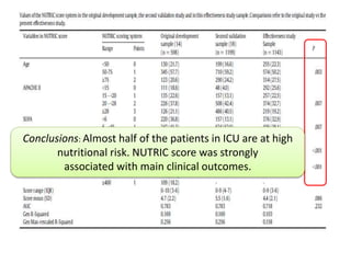 Conclusions: Almost half of the patients in ICU are at high
nutritional risk. NUTRIC score was strongly
associated with main clinical outcomes.
 