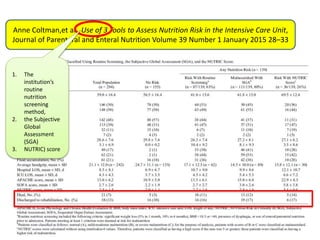 Anne Coltman,et al, Use of 3 Tools to Assess Nutrition Risk in the Intensive Care Unit,
Journal of Parenteral and Enteral Nutrition Volume 39 Number 1 January 2015 28–33
1. The
institution’s
routine
nutrition
screening
method,
2. the Subjective
Global
Assessment
(SGA)
3. NUTRIC) score
 