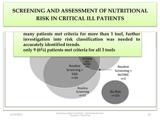 SCREENING AND ASSESSMENT OF NUTRITIONAL
RISK IN CRITICAL ILL PATIENTS
11/13/2017
Workshop Update in Nutrition : Optimizing Nutrition
Therapy in Critical Care 19
many patients met criteria for more than 1 tool, further
investigation into risk classification was needed to
accurately identified trends.
only 9 (6%) patients met criteria for all 3 tools
 