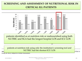 SCREENING AND ASSESSMENT OF NUTRITIONAL RISK IN
CRITICAL ILL PATIENTS
11/13/2017
Workshop Update in Nutrition : Optimizing Nutrition
Therapy in Critical Care 20
patients identified as at nutrition risk or malnourished using both
NUTRIC and SGA had the longest hospital LOS and ICU LOS
patients at nutrition risk using only the institution’s screening tool and
NUTRIC had the shortest ICU LOS
 