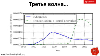 Третья волна…
www.deeplearningbook.org
 