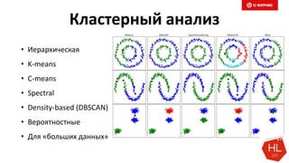 Кластерный анализ
• Иерархическая
• K-means
• C-means
• Spectral
• Density-based (DBSCAN)
• Вероятностные
• Для «больших данных»
 