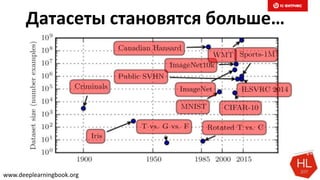 Датасеты становятся больше…
www.deeplearningbook.org
 