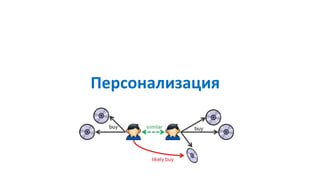 Персонализация
 