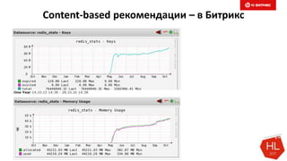 Content-based рекомендации – в Битрикс
 