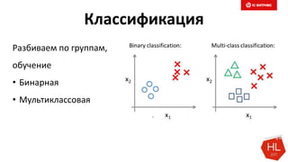 Классификация
Разбиваем по группам,
обучение
• Бинарная
• Мультиклассовая
 