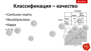 Классификация – качество
•Confusion matrix
•Recall/precision
•Kappa
•AUC > 0.5
 
