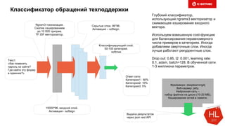 Классификатор обращений техподдержки
Скрытые слои, 96*96.
Активация – softsign.
Классифицирующий слой,
50-100 категорий.
softmax
Ответ сети:
Категория1 : 90%
Категория2: 10%
Категория3: 5%
Ngram3 токенизация.
Сжатие хэшированием
до 10 000 триграм.
TF IDF векторизатор.
Текст:
«Как поменять
пароль на сайте?
Где найти эту форму
в админке?»
Глубокий классификатор,
использующий ngrams3 векторизатор и
сжимающее хэширование входного
вектора.
Используем взвешенную cost-функцию
для балансирования неравномерного
числа примеров в категориях. Иногда
добавляем сверточные слои. Иногда
лучше работают рекуррентные слои.
Drop out: 0.85, l2: 0.001, learning rate:
0.1, adam, batch=128. В обученной сети:
1-3 миллиона параметров.
10000*96, входной слой.
Активация - softsign
Фреймворк: deeplearning4j
Веб-сервер: jetty.
Нейронная сеть –
набор файлов на диске (10-20 МБ).
Кеширование сетей в памяти.
Выдача результатов
через json rest API
 