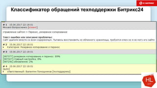 темы доклада
Классификатор обращений техподдержки Битрикс24
 