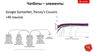 Чатботы – элементы
Google SyntaxNet, Parsey’s Cousins
>40 языков
 