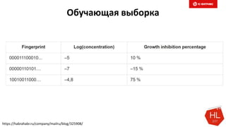 Обучающая выборка
https://habrahabr.ru/company/mailru/blog/325908/
 