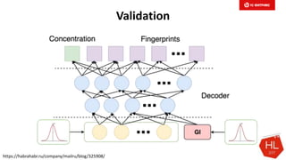 Validation
https://habrahabr.ru/company/mailru/blog/325908/
 