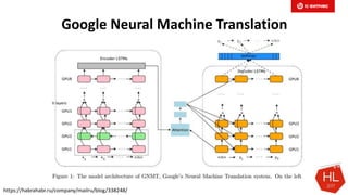 Google Neural Machine Translation
https://habrahabr.ru/company/mailru/blog/338248/
 