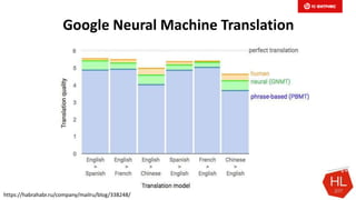 Google Neural Machine Translation
https://habrahabr.ru/company/mailru/blog/338248/
 