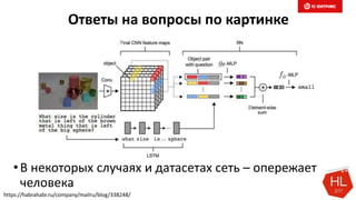 Ответы на вопросы по картинке
•В некоторых случаях и датасетах сеть – опережает
человека
https://habrahabr.ru/company/mailru/blog/338248/
 