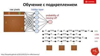 Обучение с подкреплением
http://karpathy.github.io/2015/05/21/rnn-effectiveness/
 