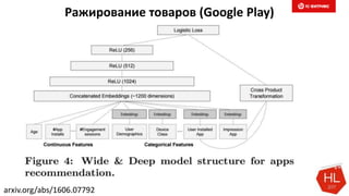 arxiv.org/abs/1606.07792
Ражирование товаров (Google Play)
 