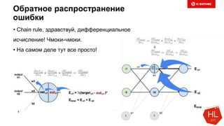 Обратное распространение
ошибки
• Chain rule, здравствуй, дифференциальное
исчисление! Чмоки-чмоки.
• На самом деле тут все просто!
 