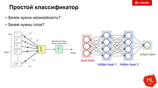 Простой классификатор
• Зачем нужна нелинейность?
• Зачем нужны слои?
 
