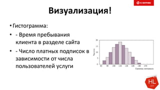 Визуализация!
•Гистограмма:
• - Время пребывания
клиента в разделе сайта
• - Число платных подписок в
зависимости от числа
пользователей услуги
 