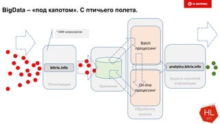 Регистрация Хранение
BigData – «под капотом». С птичьего полета.
~1000 запросов/сек
bitrix.info
Обработка,
анализ
Batch
процессинг
On-line
процессинг
Выдача ключевой
информации
analytics.bitrix.info
 