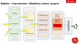 Amazon
DynamoDB
BigData – «под капотом». Обработка, анализ, выдача.
Лог событий
Пользователи
Домены
Apache Spark
Сервер (spot)
Amazon S3
Файл данных
Файл данных
Сервер (spot)
Сервер (spot)
Сервер (spot)
…
Кластер
рекомендаций
Apache
Tomcat
Apache
Mahout
«Мозги»
Выдача
analytics.bitrix.info
 