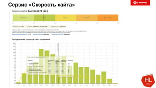 Сервис «Скорость сайта»
 
