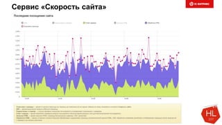 Сервис «Скорость сайта»
 