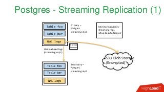 Postgres - Streaming Replication (1)
Write-ahead logs
(streaming repl.)
Table foo
Primary –
Postgres
streaming repl.
Table bar
WAL logs
Table foo
Table bar
WAL logs
Secondary –
Postgres
streaming repl.
Monitoring Agents -
streaming repl.
setup & auto failover
S3 / Blob Storage
(Encrypted)
Backup
Process
 