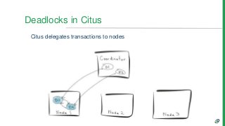 Transactions and Concurrency
• Transactions that don’t modify the same row can run concurrently.
Transactions block on 1st...