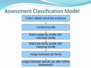 Assessment Classification Model
 