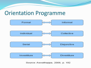 Orientation Programme
 