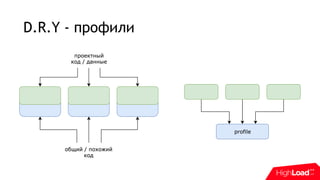 D.R.Y - профили
 