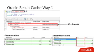 Oracle Result Cache Way 1
ID of result
First execution Second execution
 