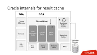 Oracle internals for result cache
1
2
3
 