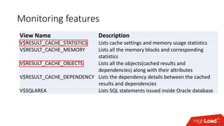 Monitoring features
View Name Description
V$RESULT_CACHE_STATISTICS Lists cache settings and memory usage statistics
V$RES...