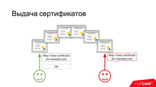 Выдача сертификатов
May I have certificate
for example.com
OK
May I have certificate
for example.com
 