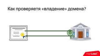 Как проверяетя «владение» домена?
 