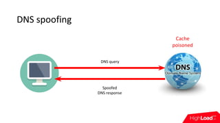 DNS spoofing
DNS query
Spoofed
DNS response
Cache
poisoned
 