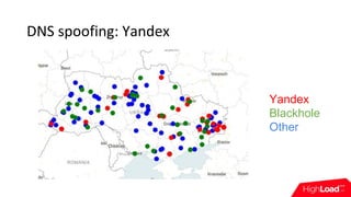 DNS spoofing: Yandex
Yandex
Blackhole
Other
 