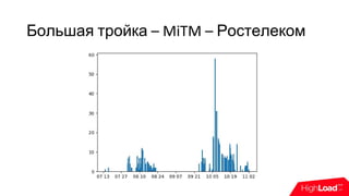 Большая тройка – MiTM – Ростелеком
 