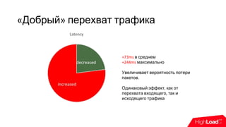 «Добрый» перехват трафика
+73ms в среднем
+244ms максимально
Увеличивает вероятность потери
пакетов.
Одинаковый эффект, как от
перехвата входящего, так и
исходящего трафика
 