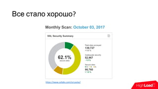Все стало хорошо?
https://www.ssllabs.com/ssl-pulse/
 