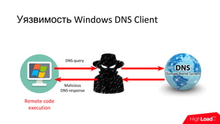 Уязвимость Windows DNS Client
DNS query
Malicious
DNS response
Remote code
execution
 