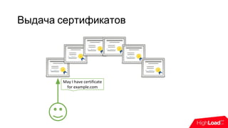 Выдача сертификатов
May I have certificate
for example.com
 