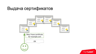 Выдача сертификатов
May I have certificate
for example.com
OK
 