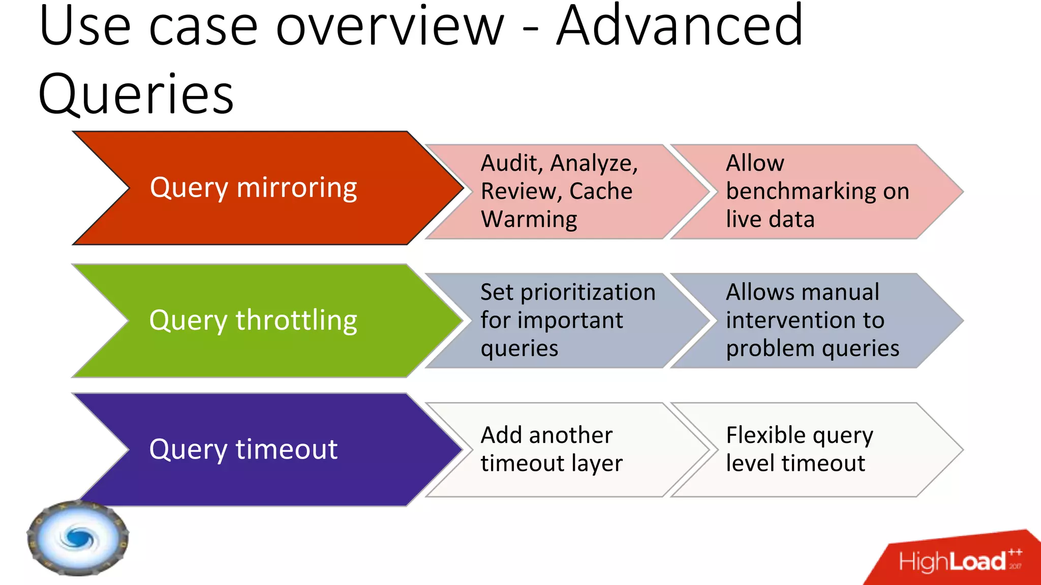 Use case overview - Advanced
Queries
Query mirroring
Audit, Analyze,
Review, Cache
Warming
Allow
benchmarking on
live data
Query throttling
Set prioritization
for important
queries
Allows manual
intervention to
problem queries
Query timeout Add another
timeout layer
Flexible query
level timeout
 