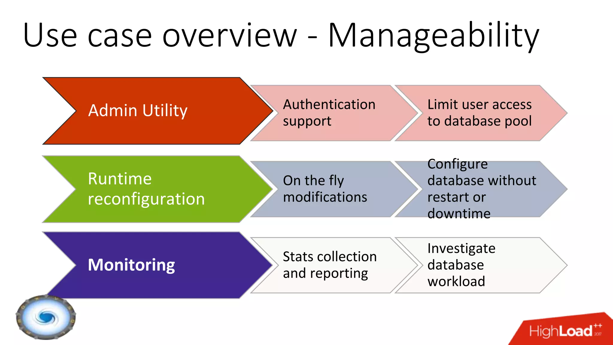 Use case overview - Manageability
Admin Utility Authentication
support
Limit user access
to database pool
Runtime
reconfiguration
On the fly
modifications
Configure
database without
restart or
downtime
Monitoring Stats collection
and reporting
Investigate
database
workload
 